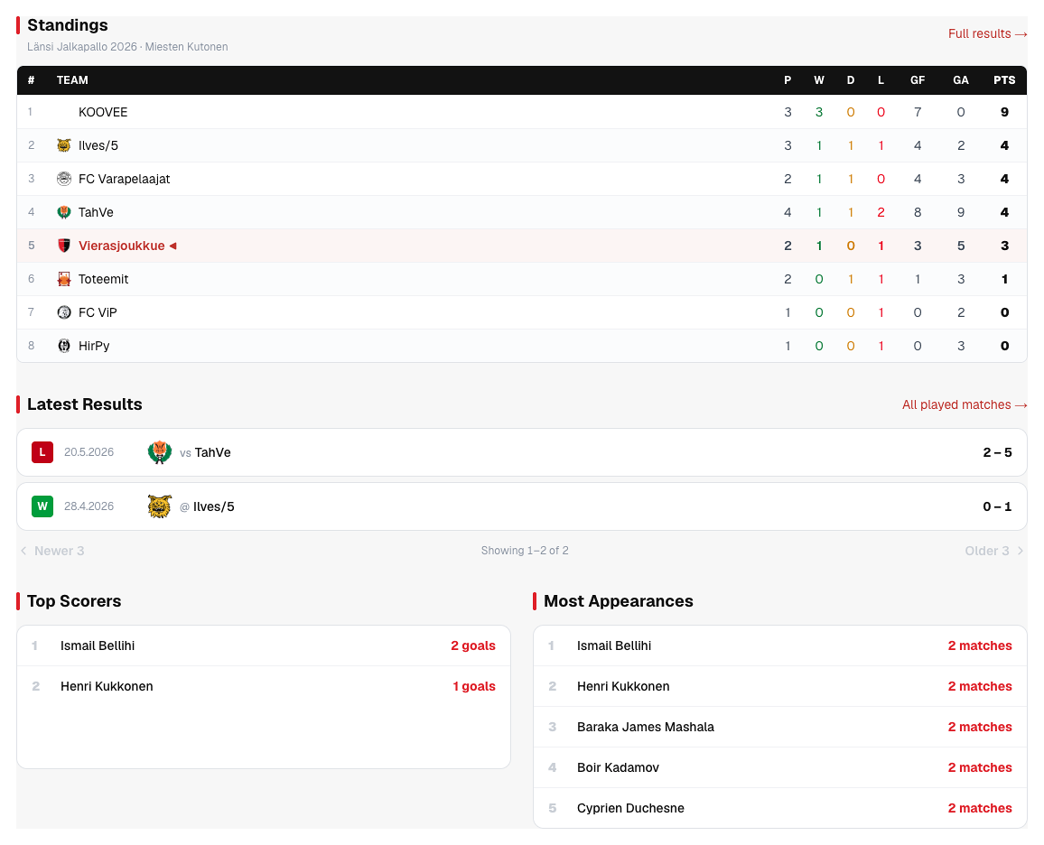 Website standings, latest results and player leaderboards screenshot